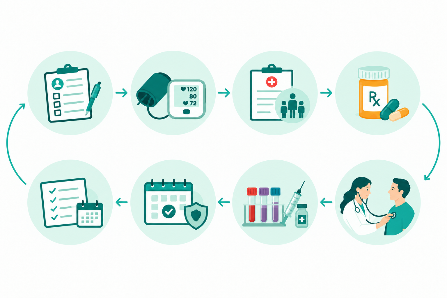 Annual Physical Exam Checklist What Happens, Step by Step