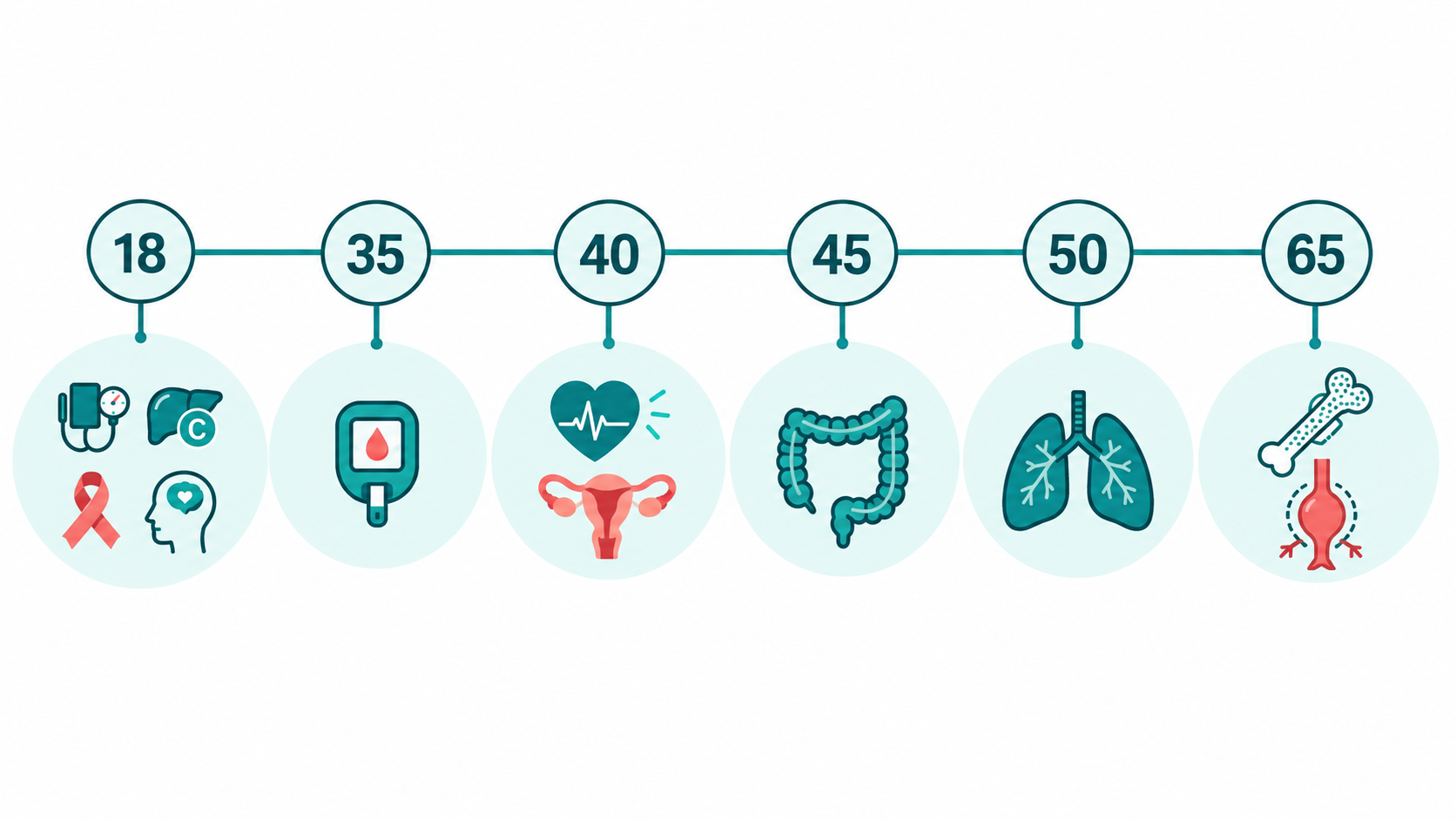 Which Screenings Are Recommended at a Yearly Physical Exam